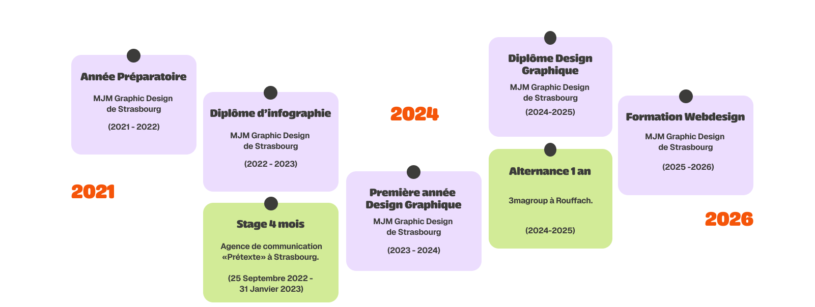 parcours